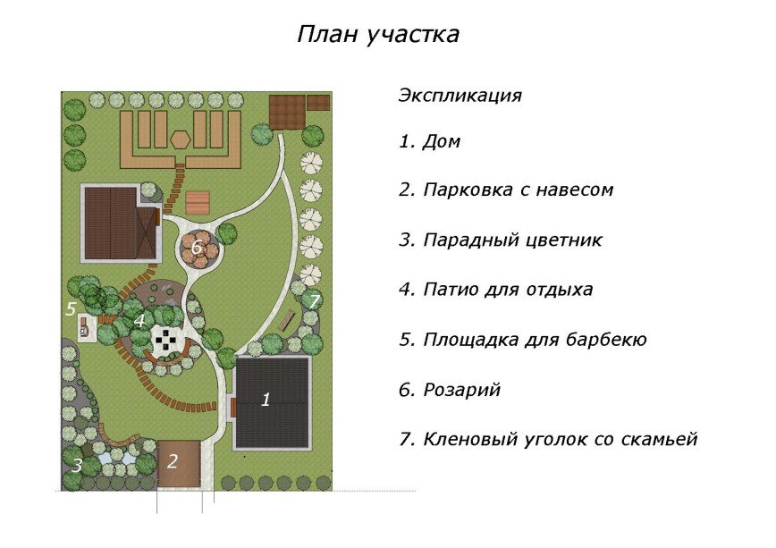 Начертите план участка культурного ландшафта вашей местности география