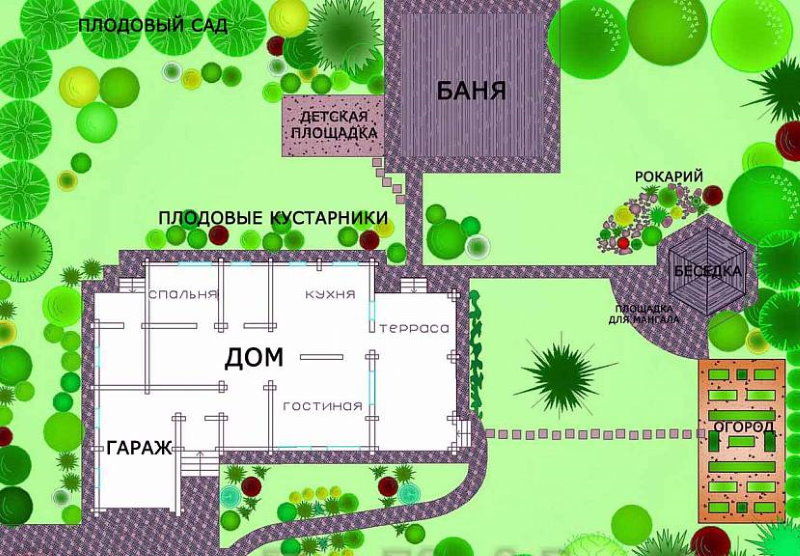 План-схема застройки дачного участка с жилым домом