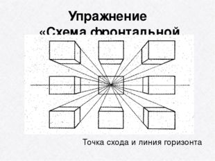 Упражнение «Схема фронтальной перспективы» Точка схода и линия горизонта 