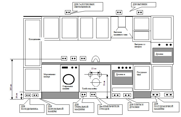 Расположение розеток на кухне икеа. Схема подключения розеток для встроенной посудомоечной машины. Схема розеток на кухне икеа. Схема монтажа розеток на кухне.